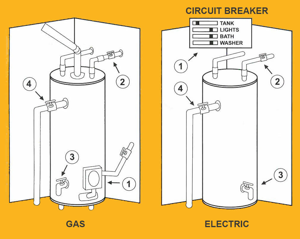 Emergency Hot Water Heater Guide: How to Shut Water Off